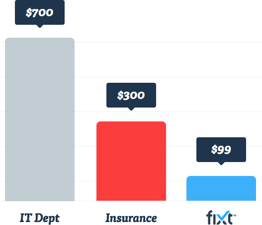 Fixt Comparison Chart with Competitors